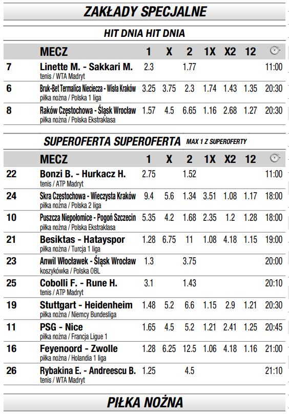 Oferta na dzisiaj sts