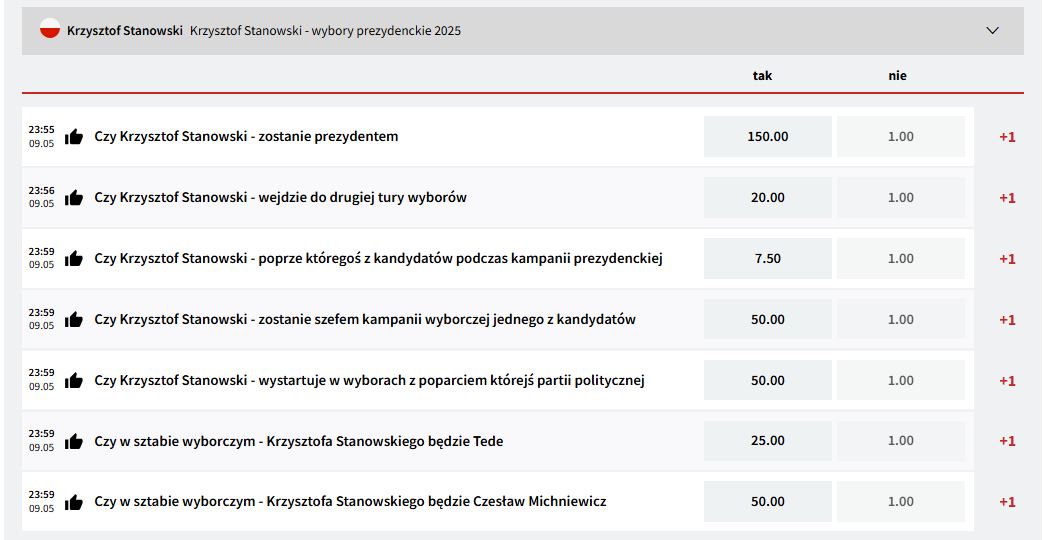 wybory prezydenckie 2025 zakłady bukmacherskie