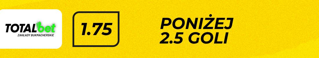 Fulham Everton typy bukmacherskie (poniżej 2.5 goli)