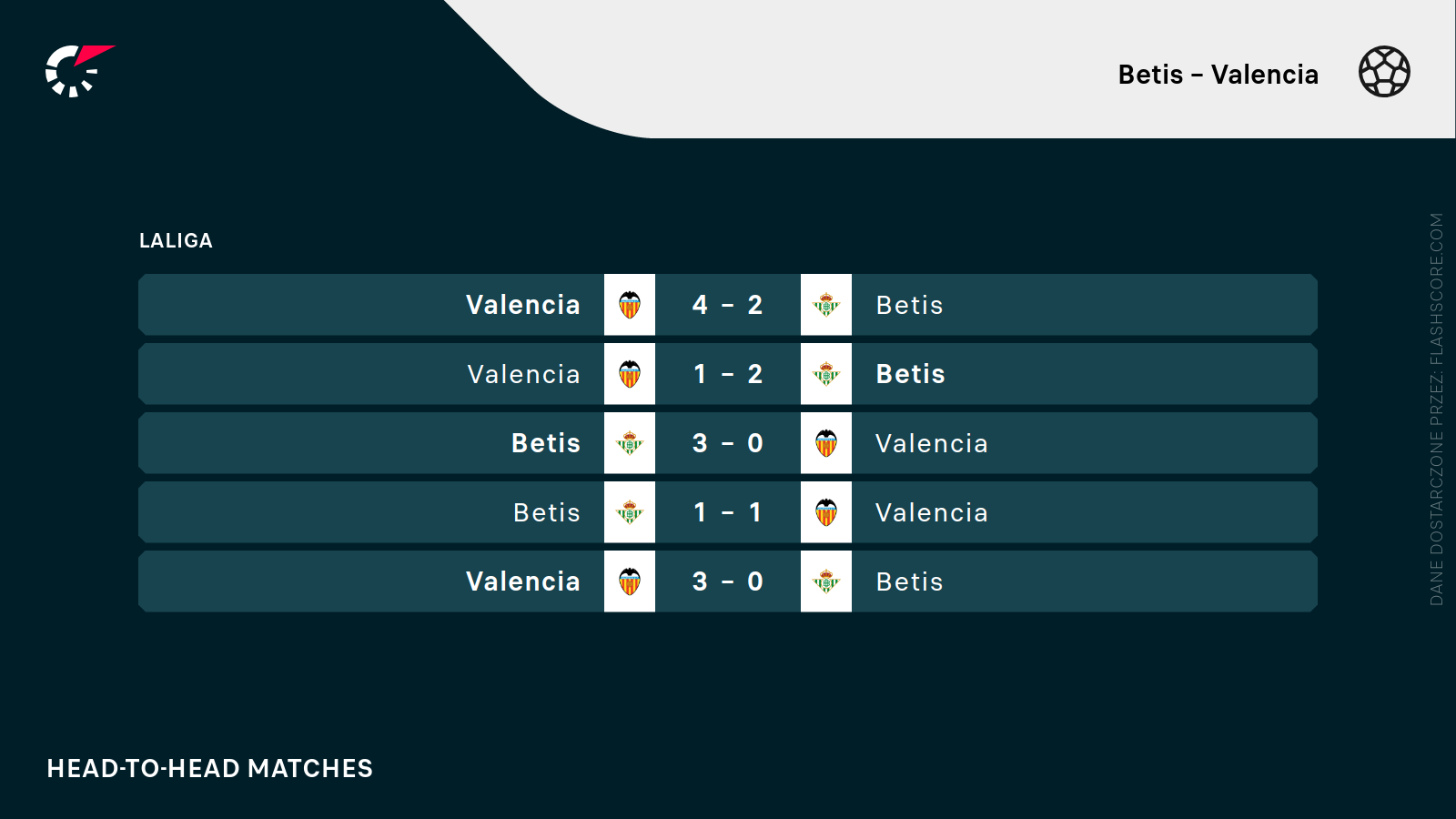 H2H Betis - Valencia