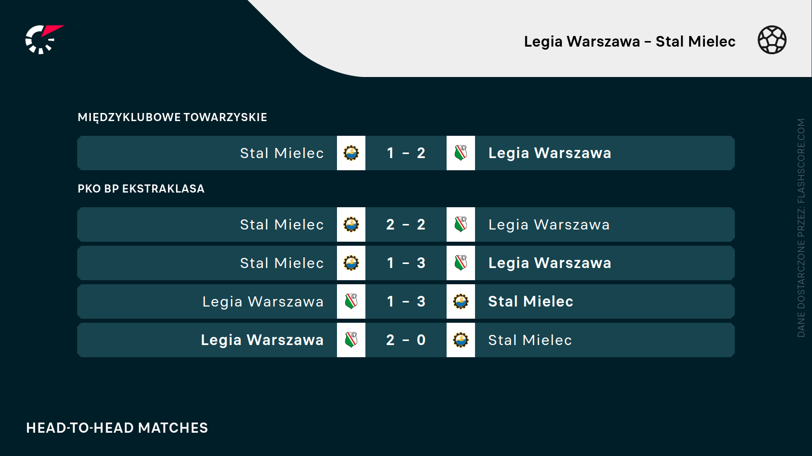 H2H Legia -Stal