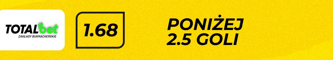 Lazio Juventus typy bukmacherskie (poniżej 2.5 goli)