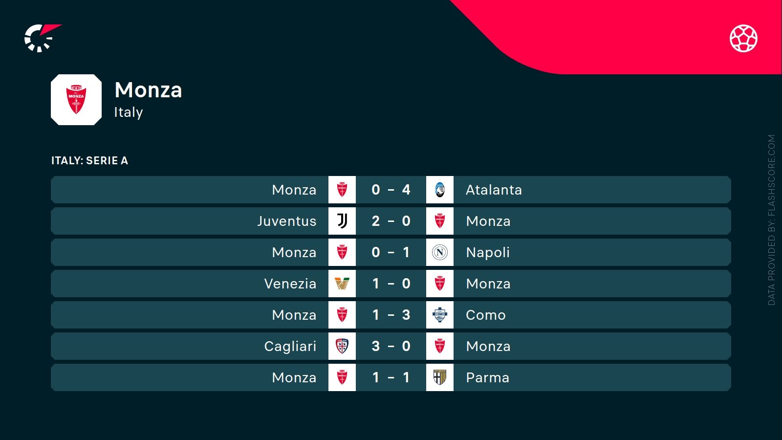 Udinese - Monza. Typy bukmacherskie i analiza 11.05