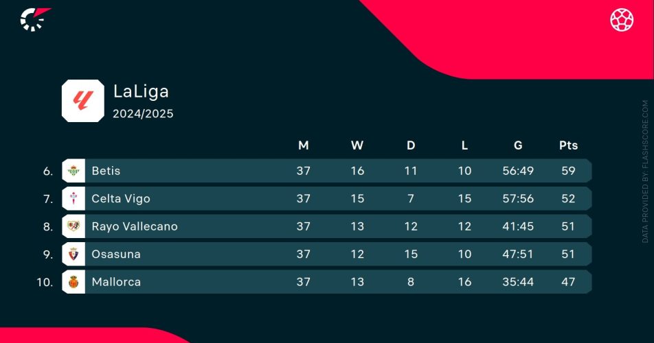 La Liga 2024/2025: co może się wydarzyć w ostatniej kolejce? (mistrz, puchary, spadek)