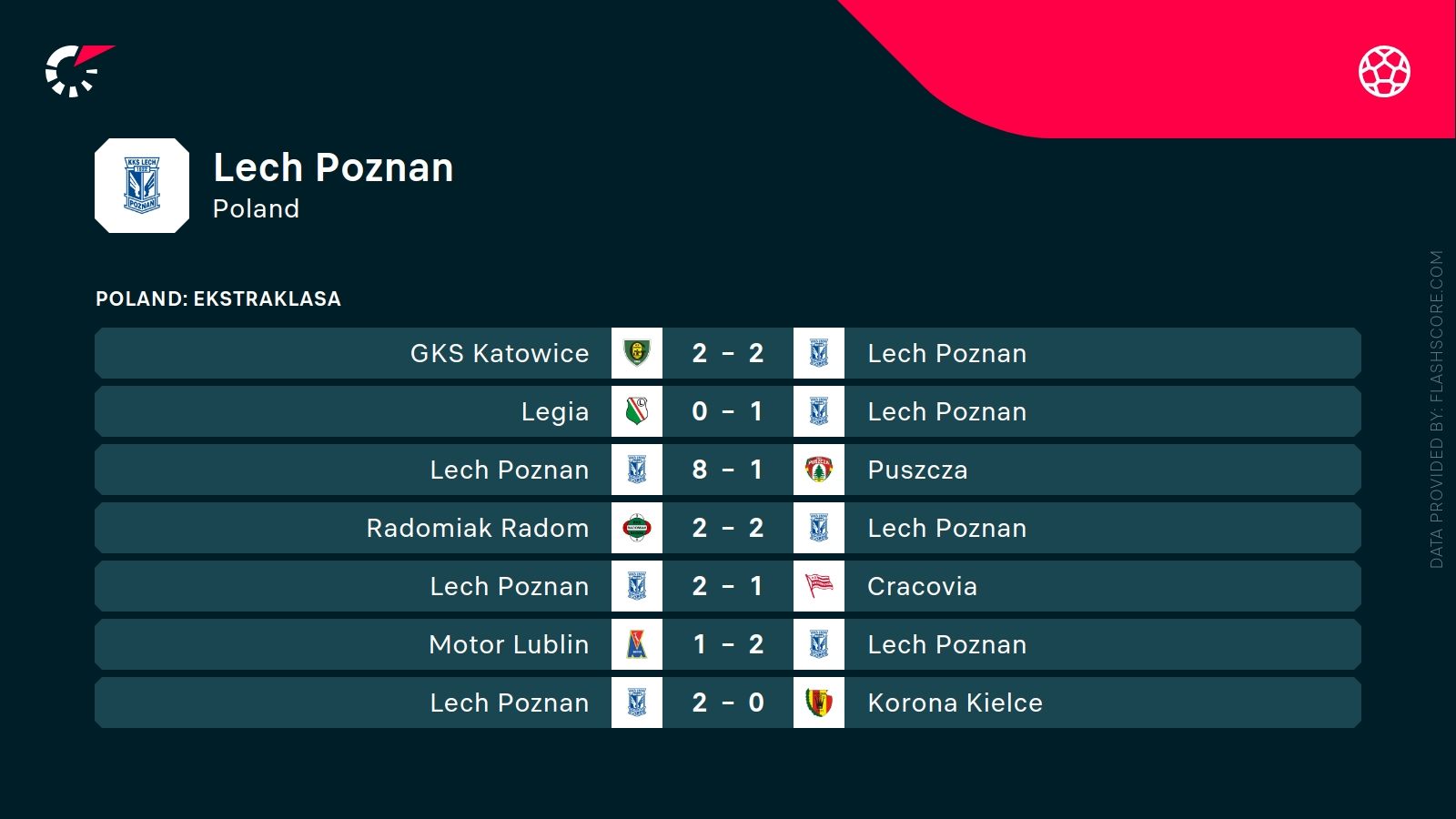 Lech Poznań - Piast Gliwice. Typy bukmacherskie i analiza 24.05 | Ekstraklasa