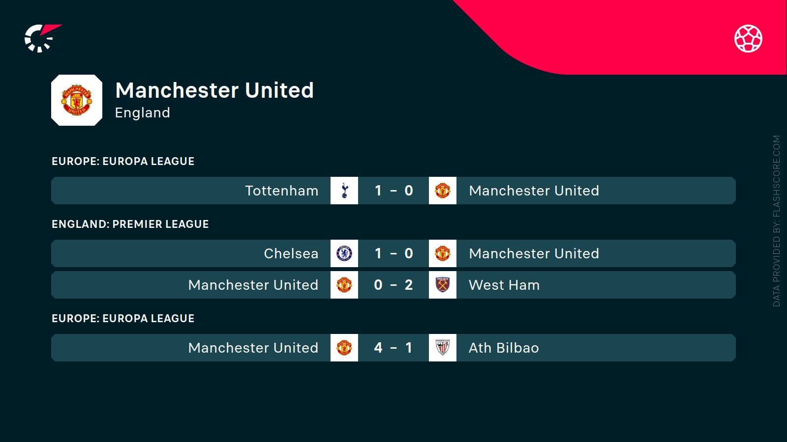 Manchester United - Aston Villa. Typy bukmacherskie i analiza 25.05 | Premier League