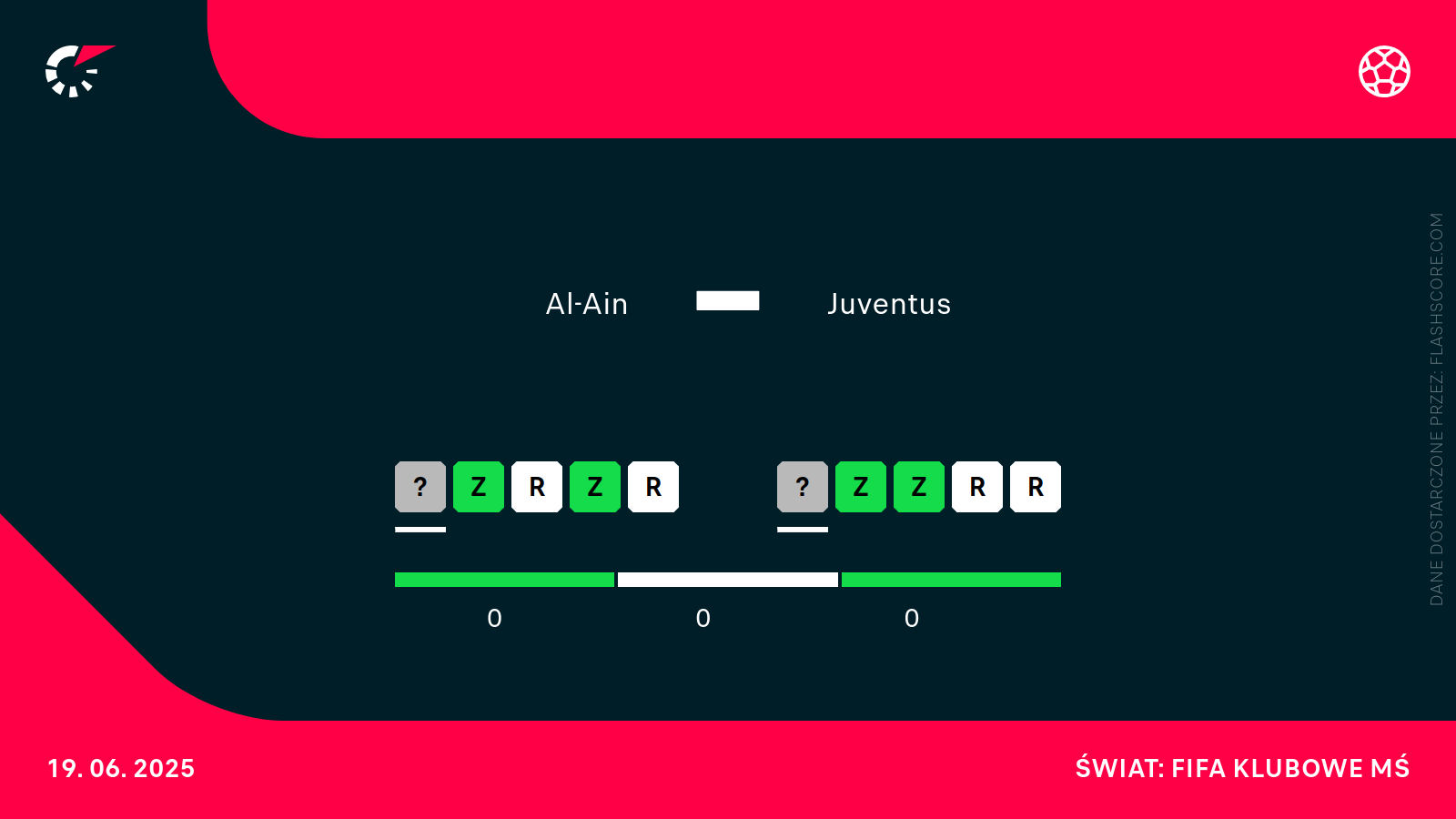 Forma Ain - Juventus