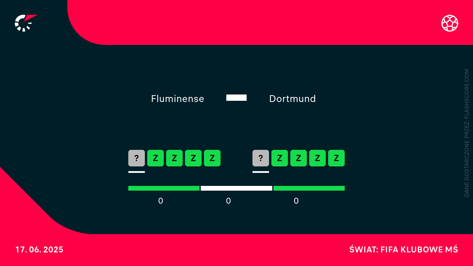 Forma Fluminense - BVB