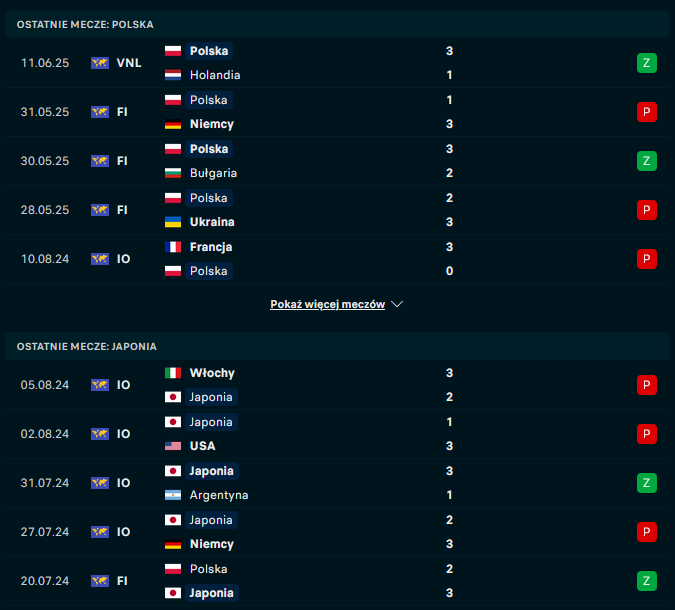 H2H Polska - Japonia H2H Polska - Japonia