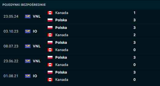 H2H Polska - Kanada H2H Polska - Kanada