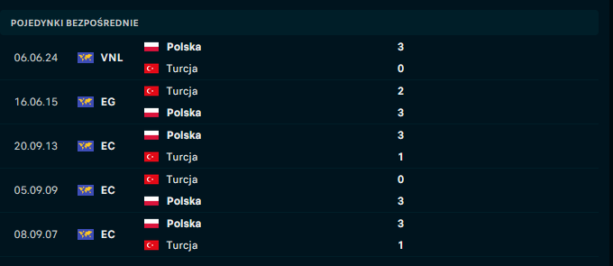 H2H Polska - Turcja