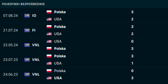H2H Polska - USA