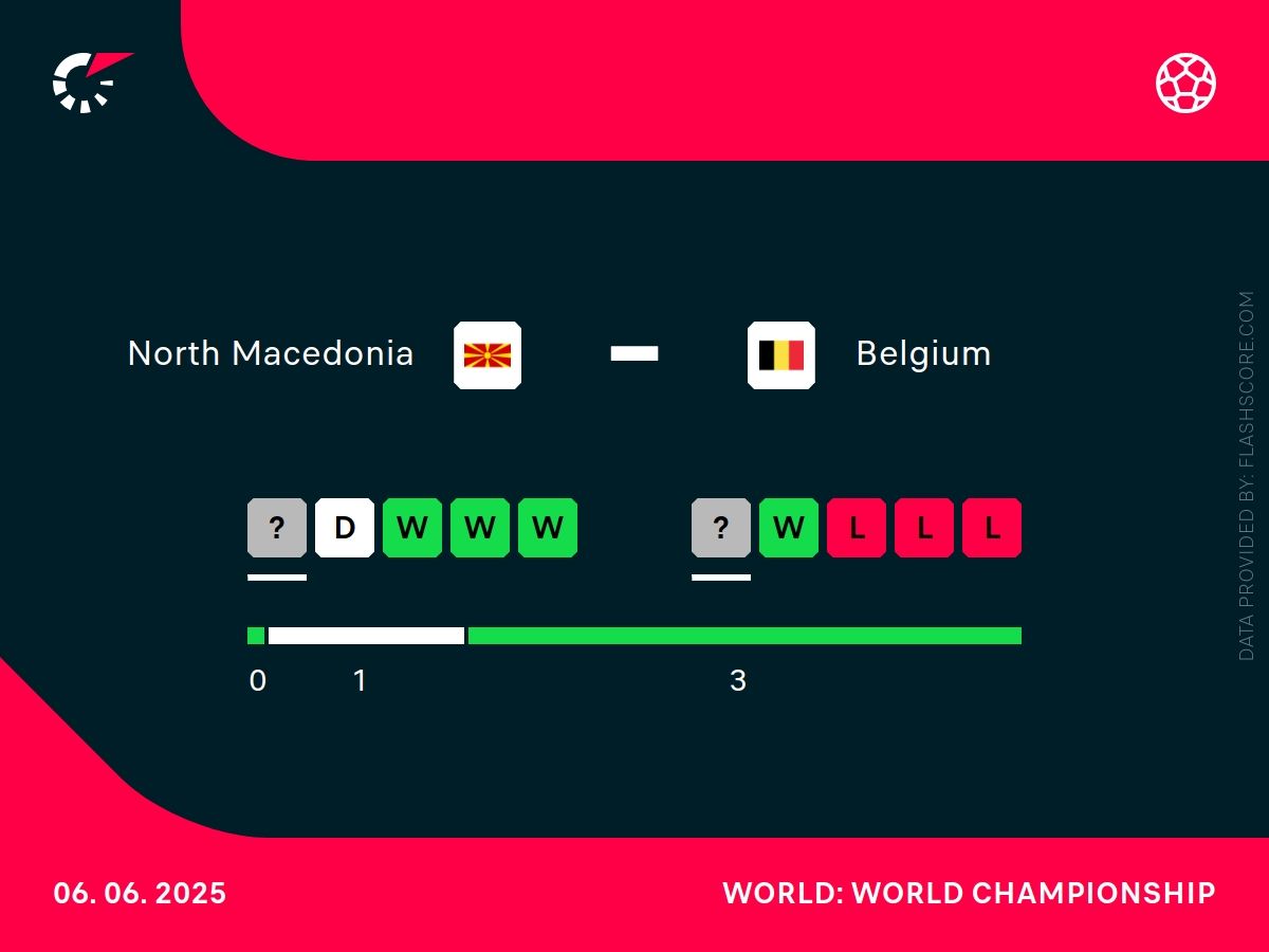 Macedonia - Belgia h2h