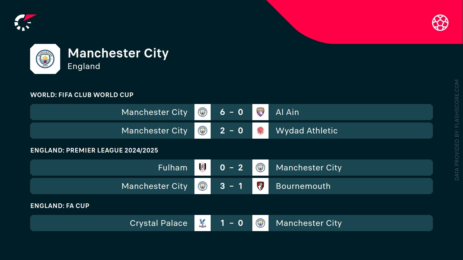 Juventus - Manchester City. Typy bukmacherskie i analiza 26.06 | Klubowe MŚ 2025