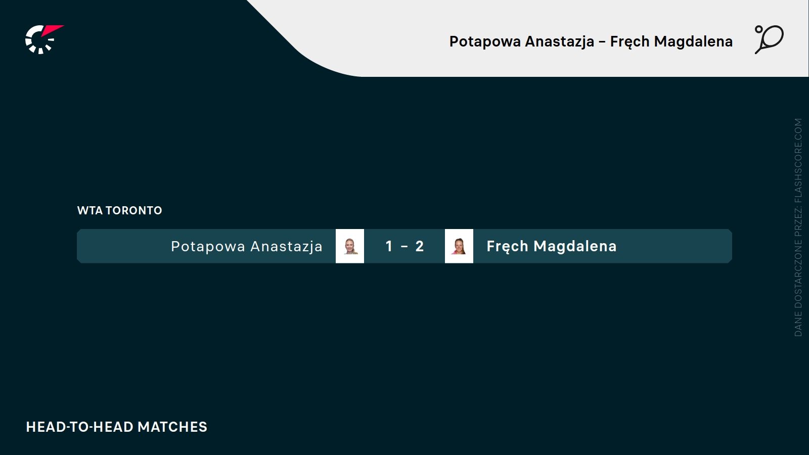 H2H Potapova Fręch
