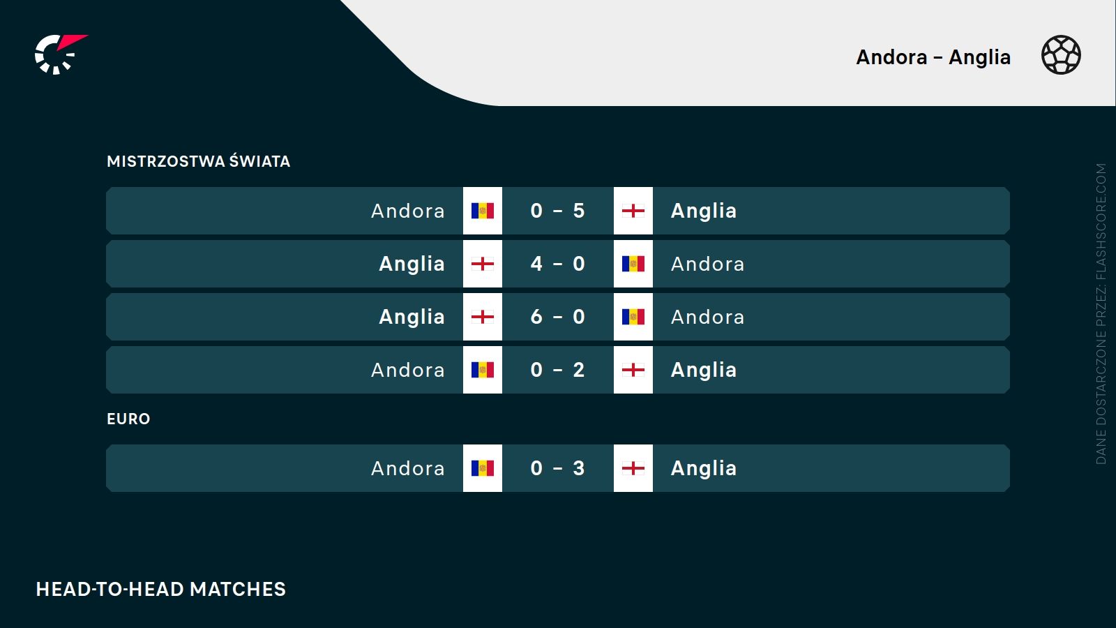 H2H Andora Anglia