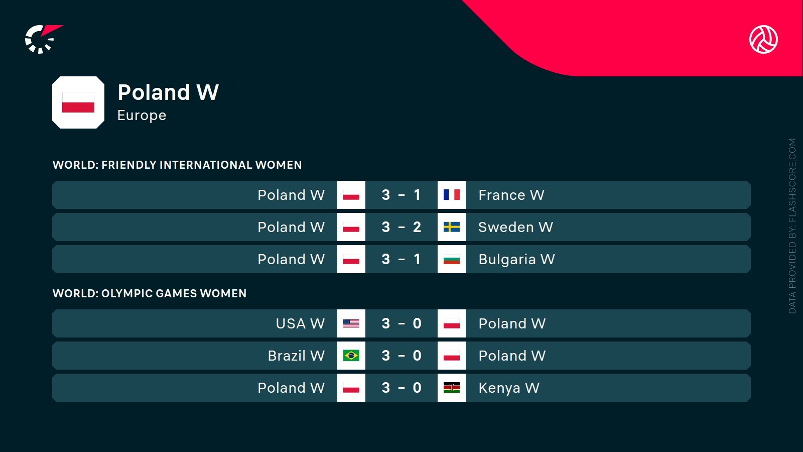 Typy siatkówka: Tajlandia - Polska. 04.06 | Liga Narodów Kobiet