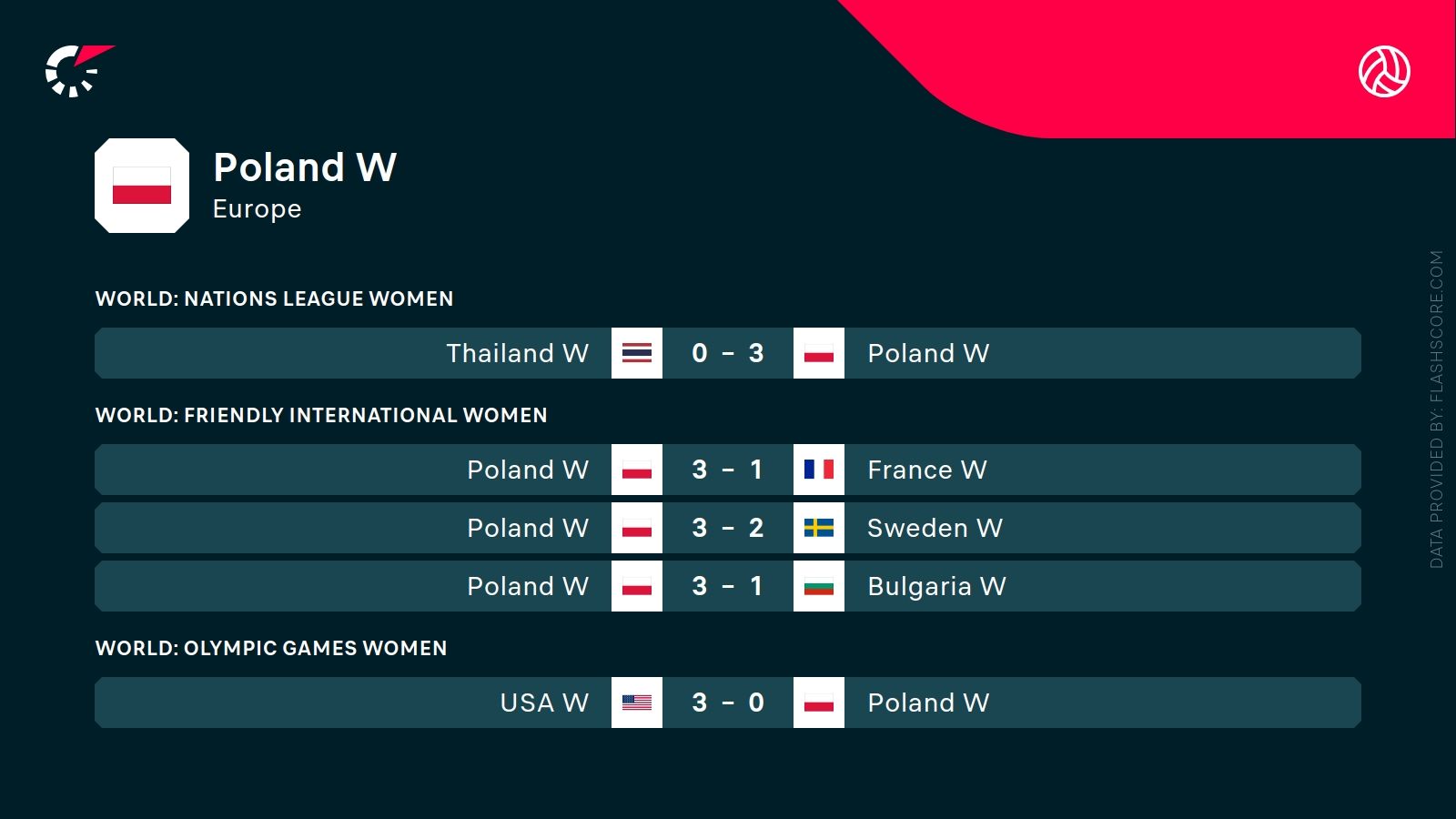 Typy siatkówka: Chiny - Polska 05.06 | Liga Narodów Kobiet