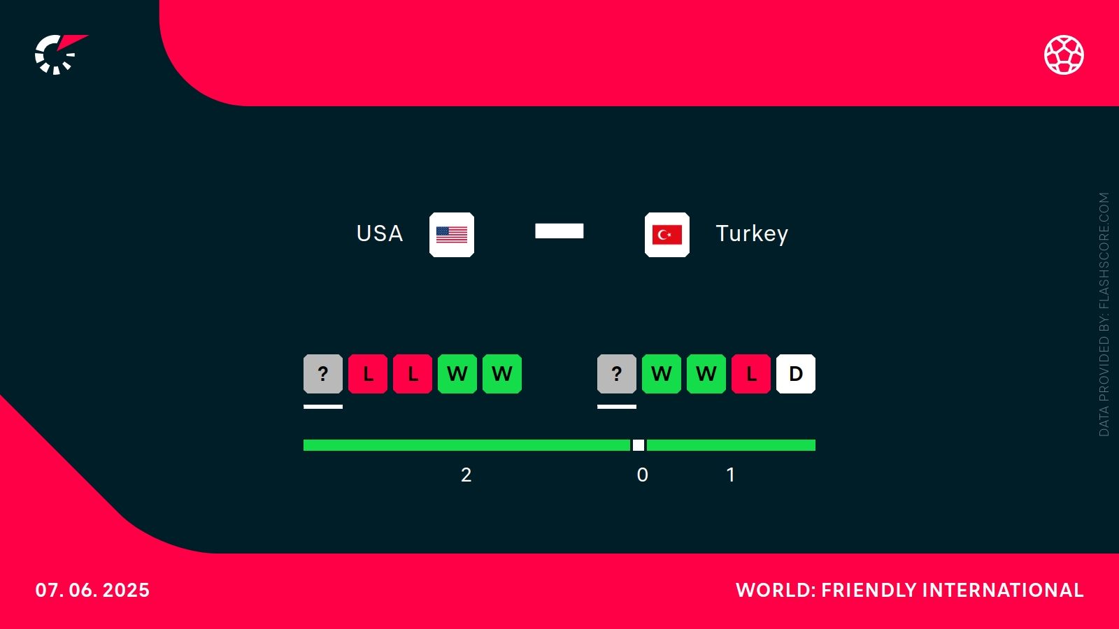 USA - Turcja. Typy bukmacherskie i analiza 07.06 | Mecz Towarzyski