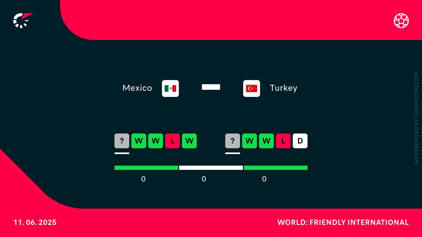 Meksyk - Szwajcaria. Typy bukmacherskie i analiza 07.06 | Mecz Towarzyski