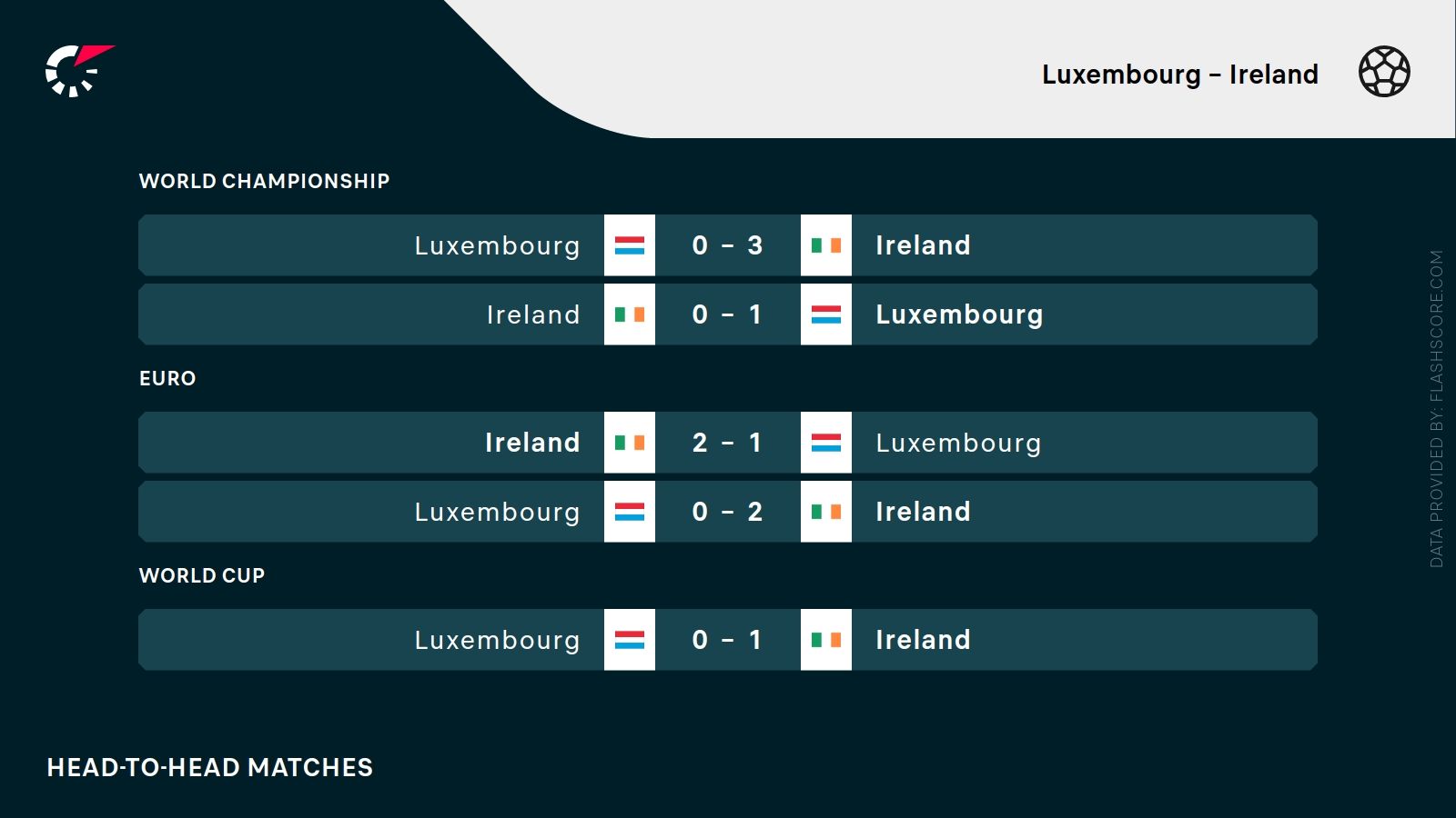 Luksemburg - Irlandia. Typy bukmacherskie i analiza 10.06 | Mecz towarzyski