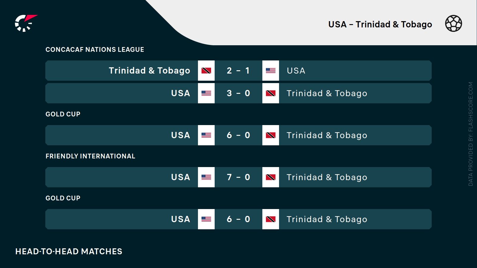  USA - Trynidad i Tobago. Typy bukmacherskie i analiza 16.06 | Gold Cup