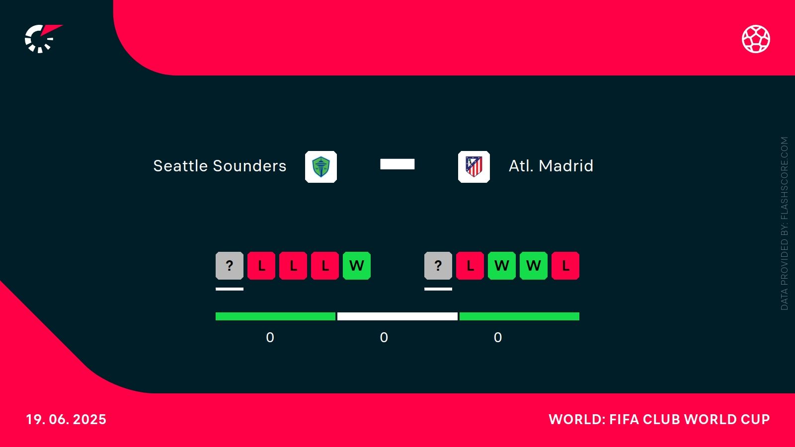 Seattle - Atletico. Typy bukmacherskie i analiza 19.06 | KMŚ