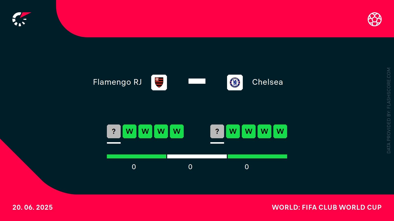 Flamengo - Chelsea. Typy bukmacherskie i analiza 20.06 | Klubowe MŚ 2025