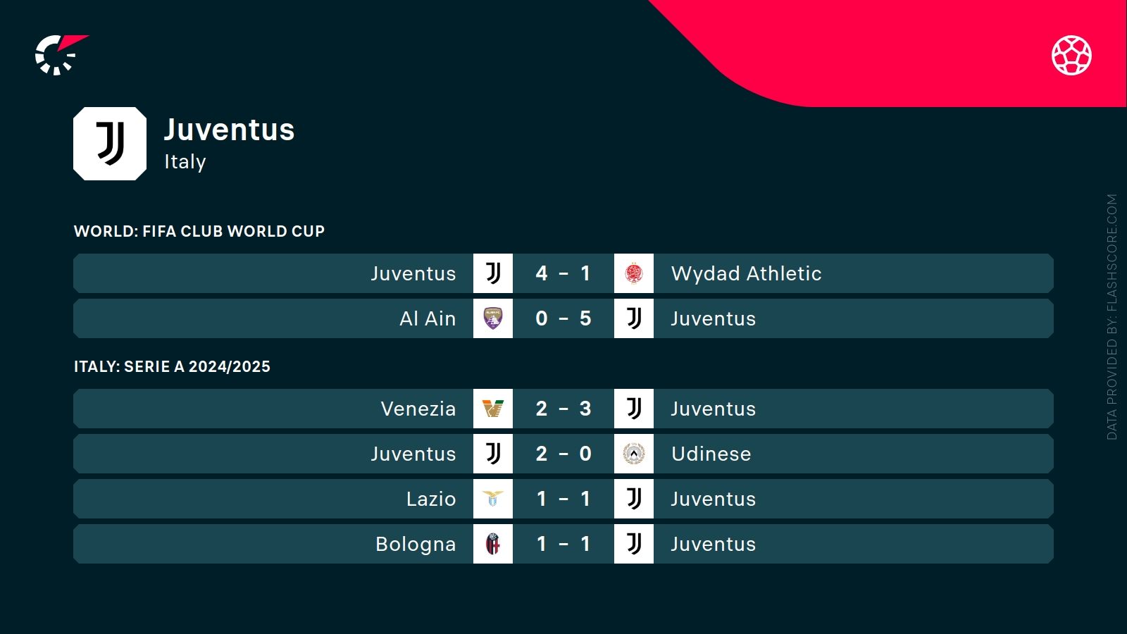 Juventus - Manchester City. Typy bukmacherskie i analiza 26.06 | Klubowe MŚ 2025