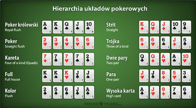 kombinacje w pokerze