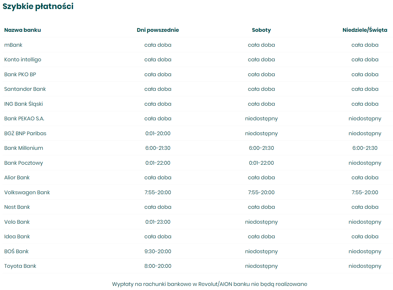 szybkie wypłaty