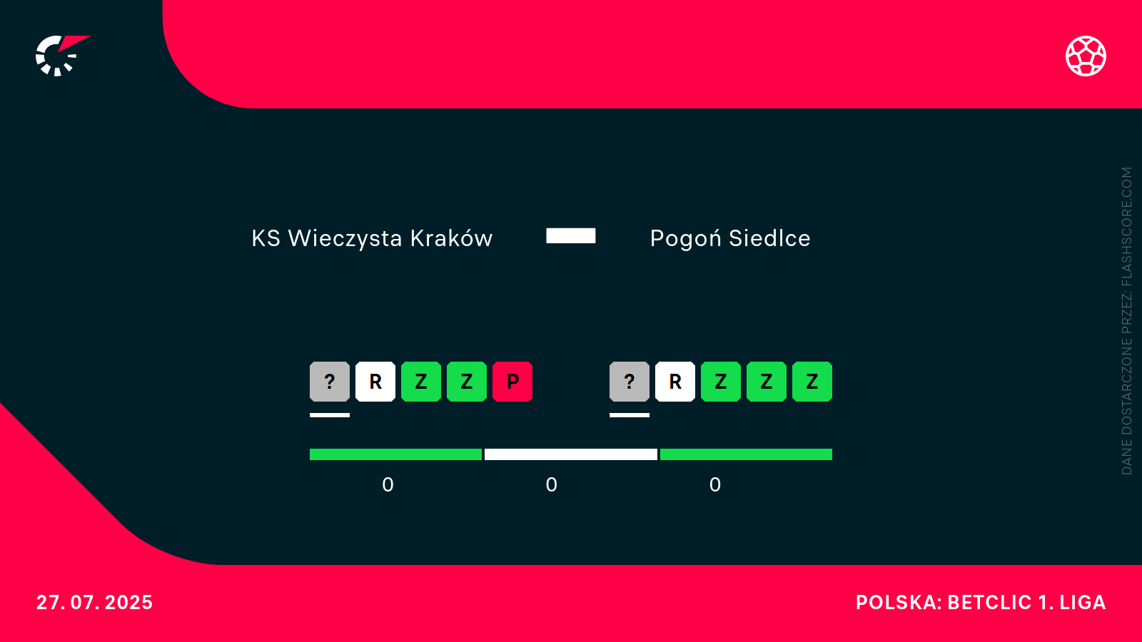 Forma Wieczysta - Pogoń