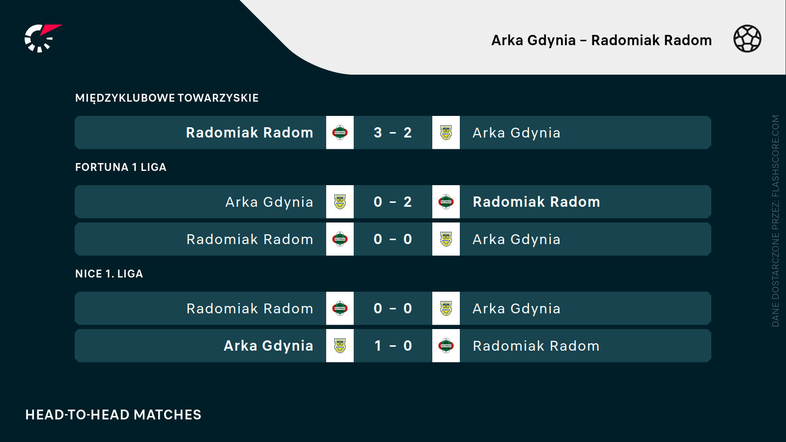 H2H Arka - Radomiak H2H Arka - Radomiak