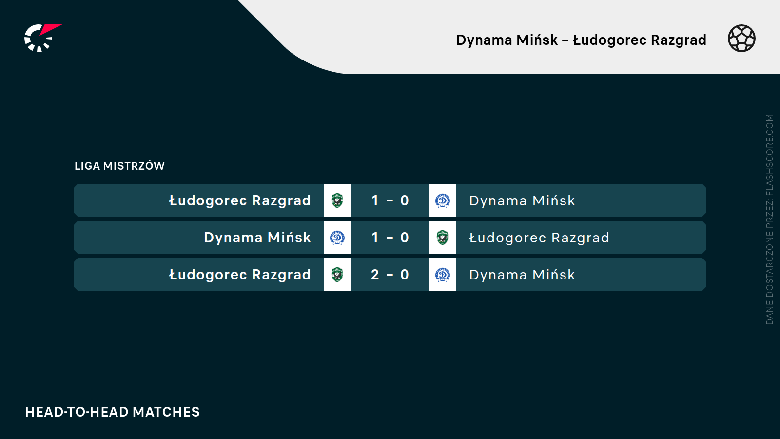 H2H Minsk - Ludogorets H2H Minsk - Ludogorets