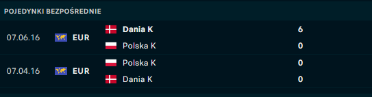 H2H Polska - Dania