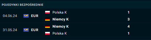 H2H Polska - Niemcy H2H Polska - Niemcy