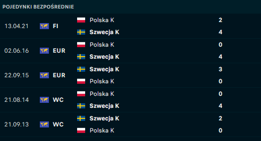 H2H Polska - Szwecja