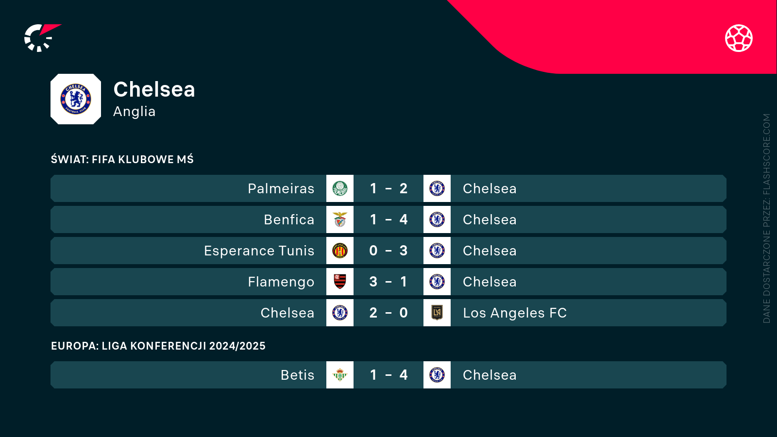 Mecze Chelsea Mecze Chelsea