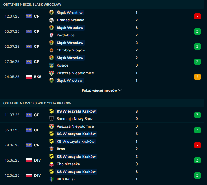 Mecze Slask - Wieczysta
