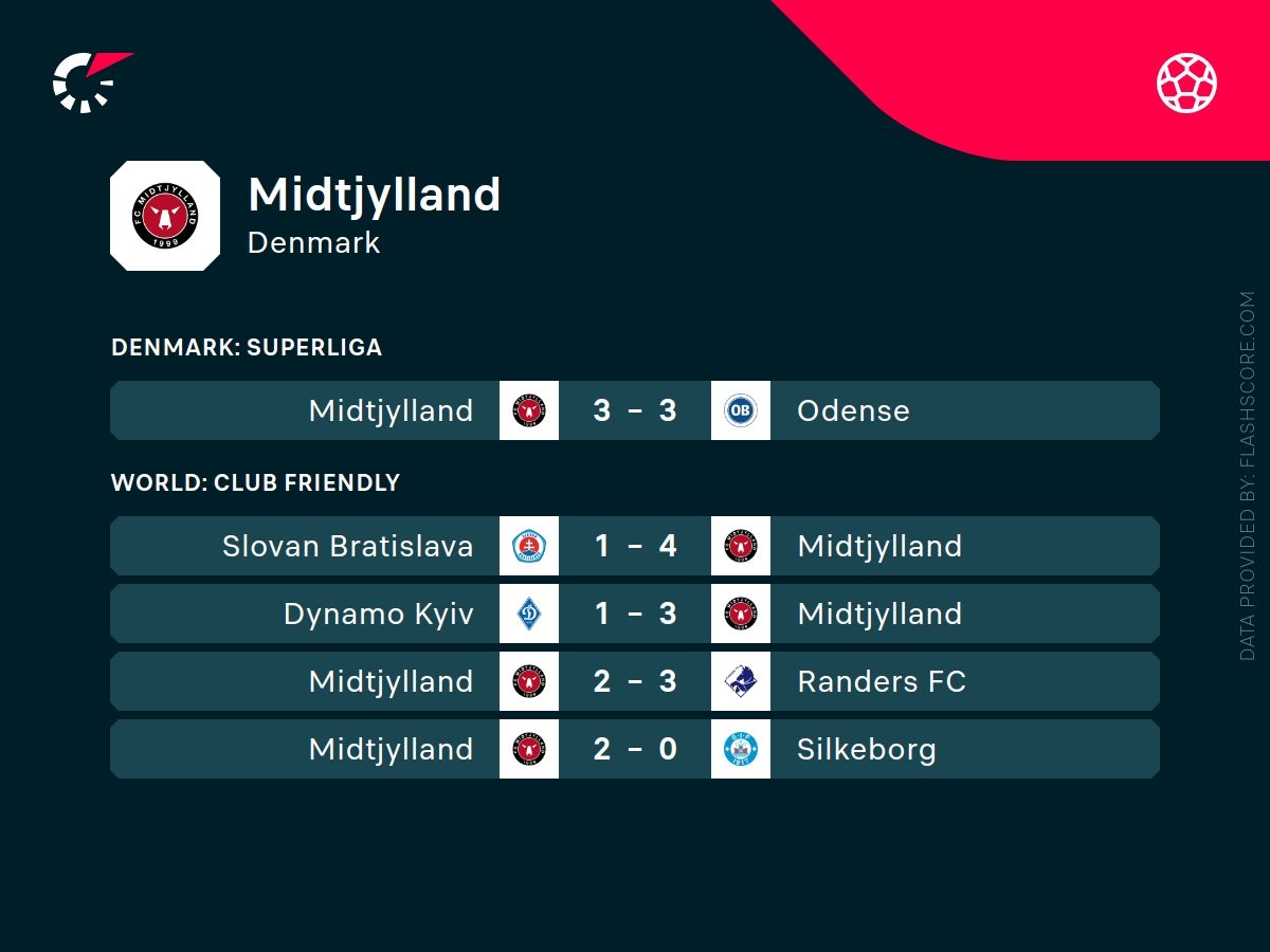 Midtjylland h2h