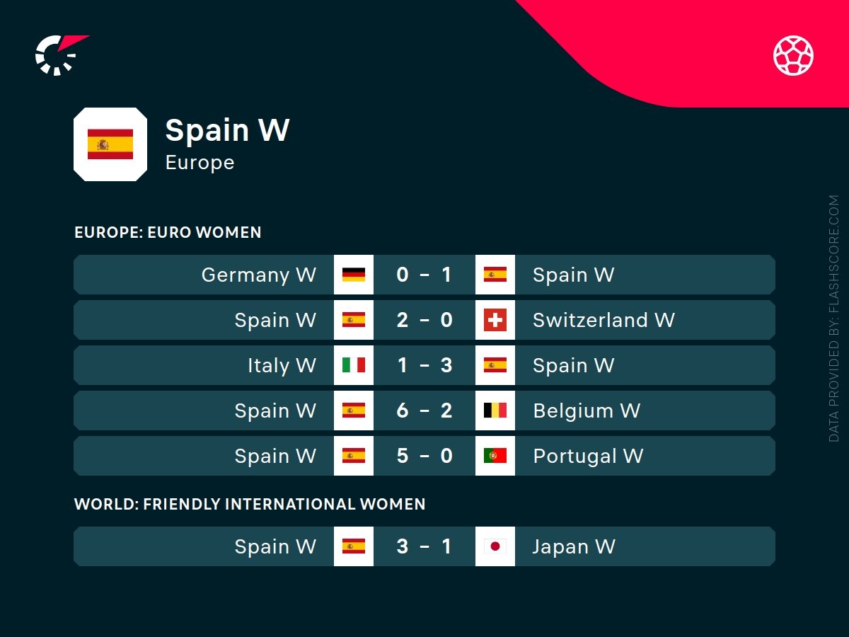 Spain W