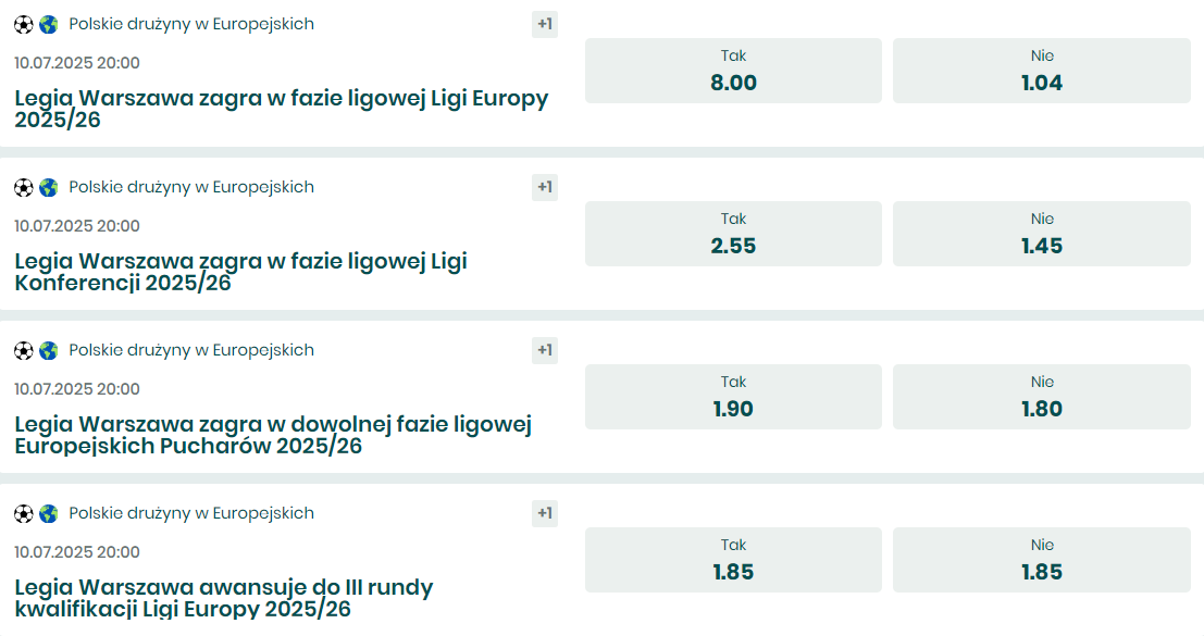 Szanse Legii na awans