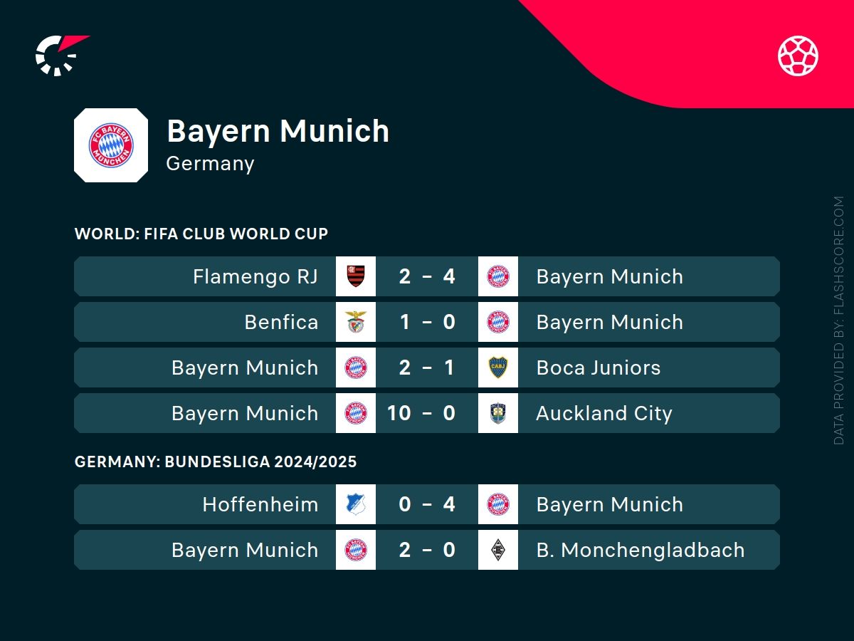 bayern typy