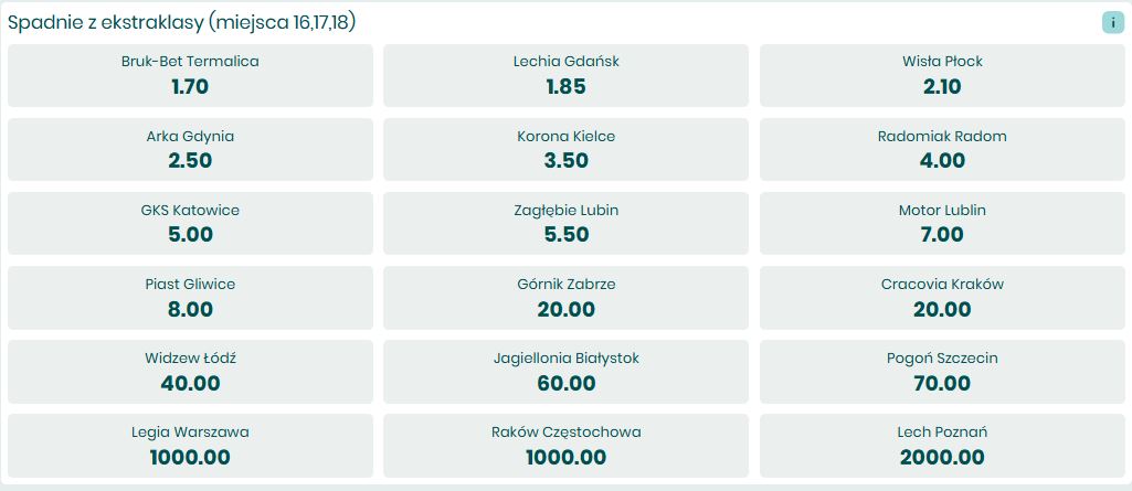 Ekstraklasa 2025/26 kto spadnie