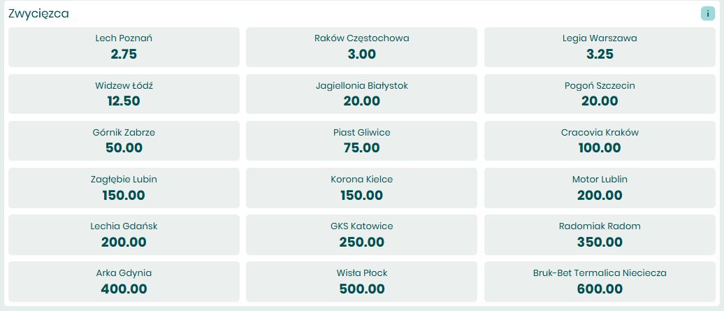 Ekstraklasa 2025/26 kto wygra