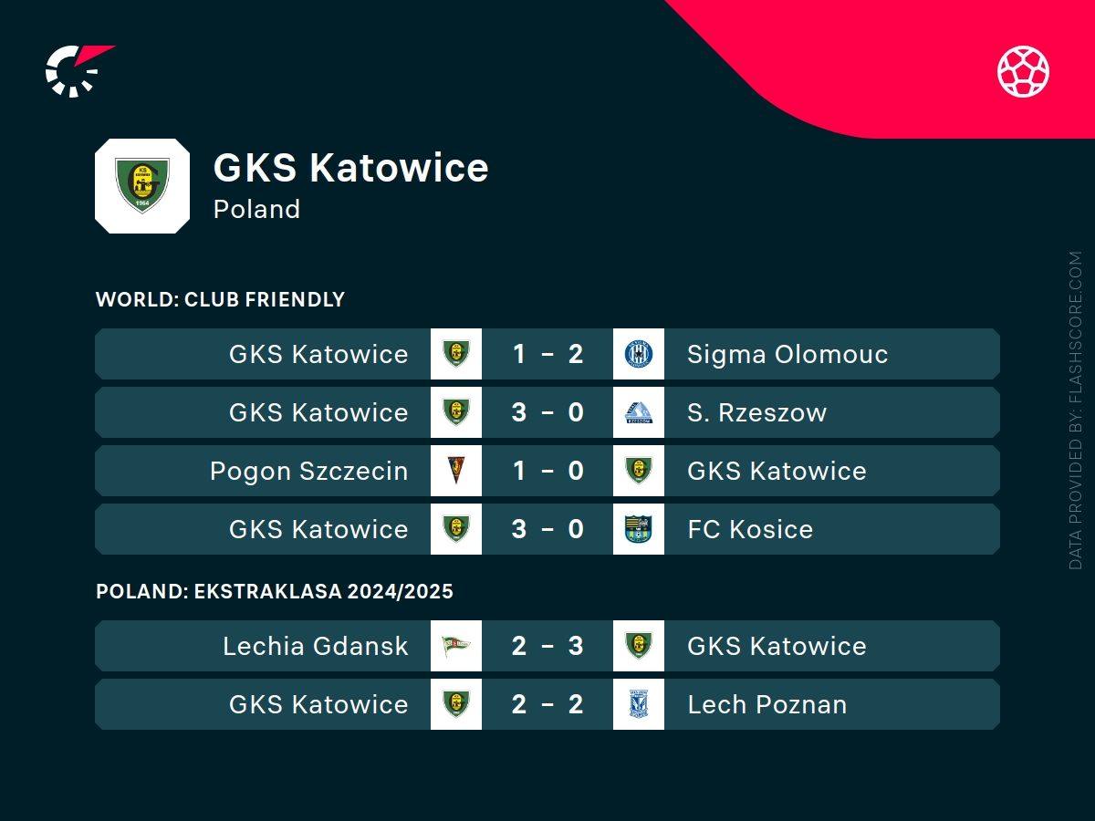 gks katowice typy