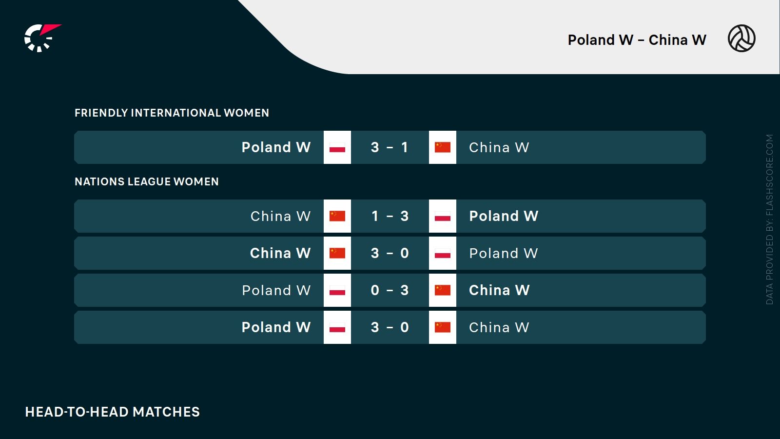 Polska K - Chiny K. Typy bukmacherskie i analiza 23.07 | Siatkówka