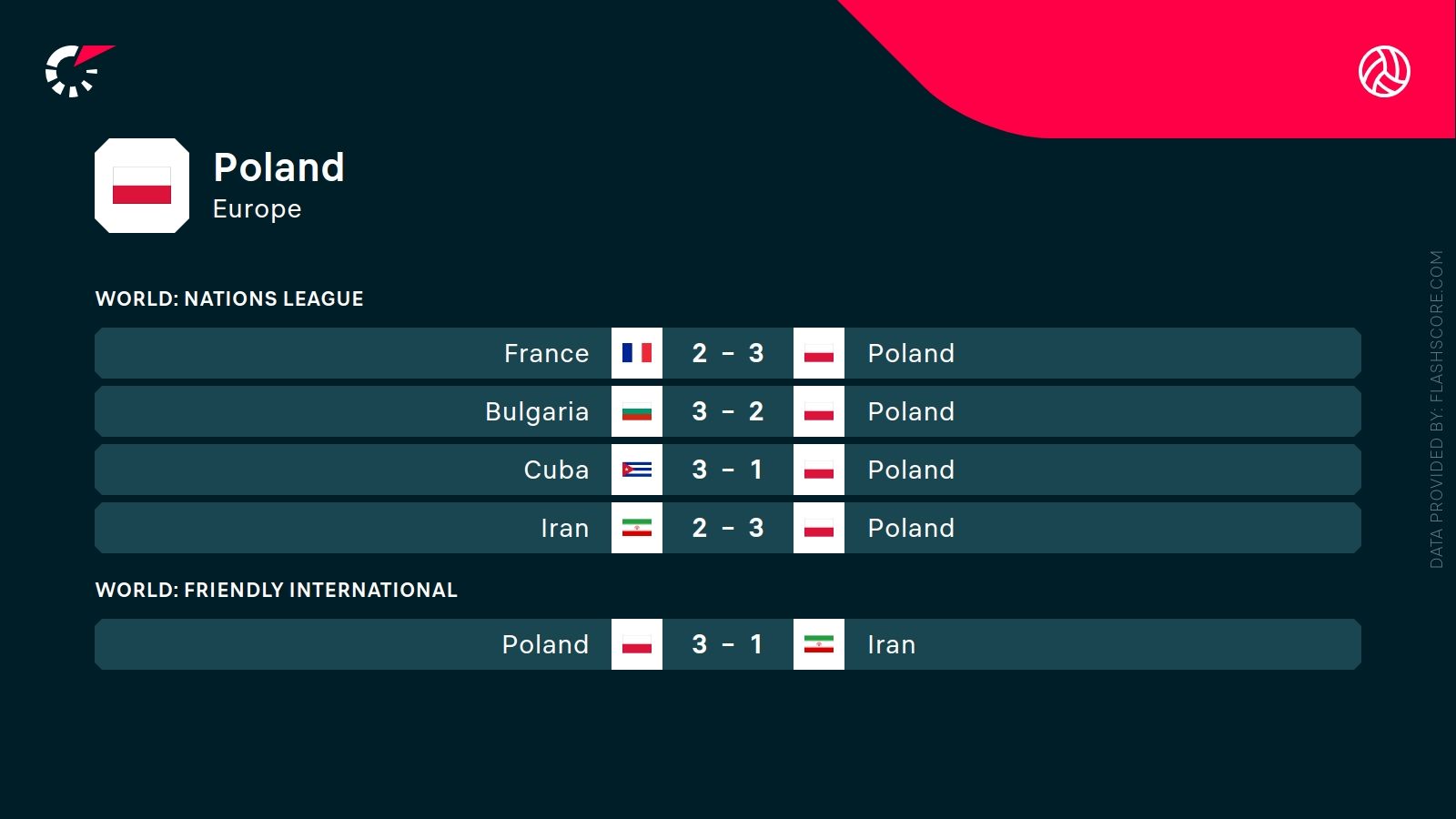 Japonia - Polska. Typy bukmacherskie i analiza 31.07 | Siatkówka
