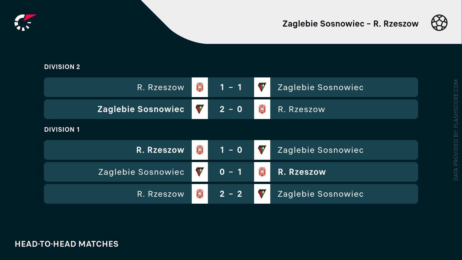 Zagłębie Sosnowiec - Resovia Rzeszów. Typy bukmacherskie i analiza 2.08 | Betclic 2. Liga