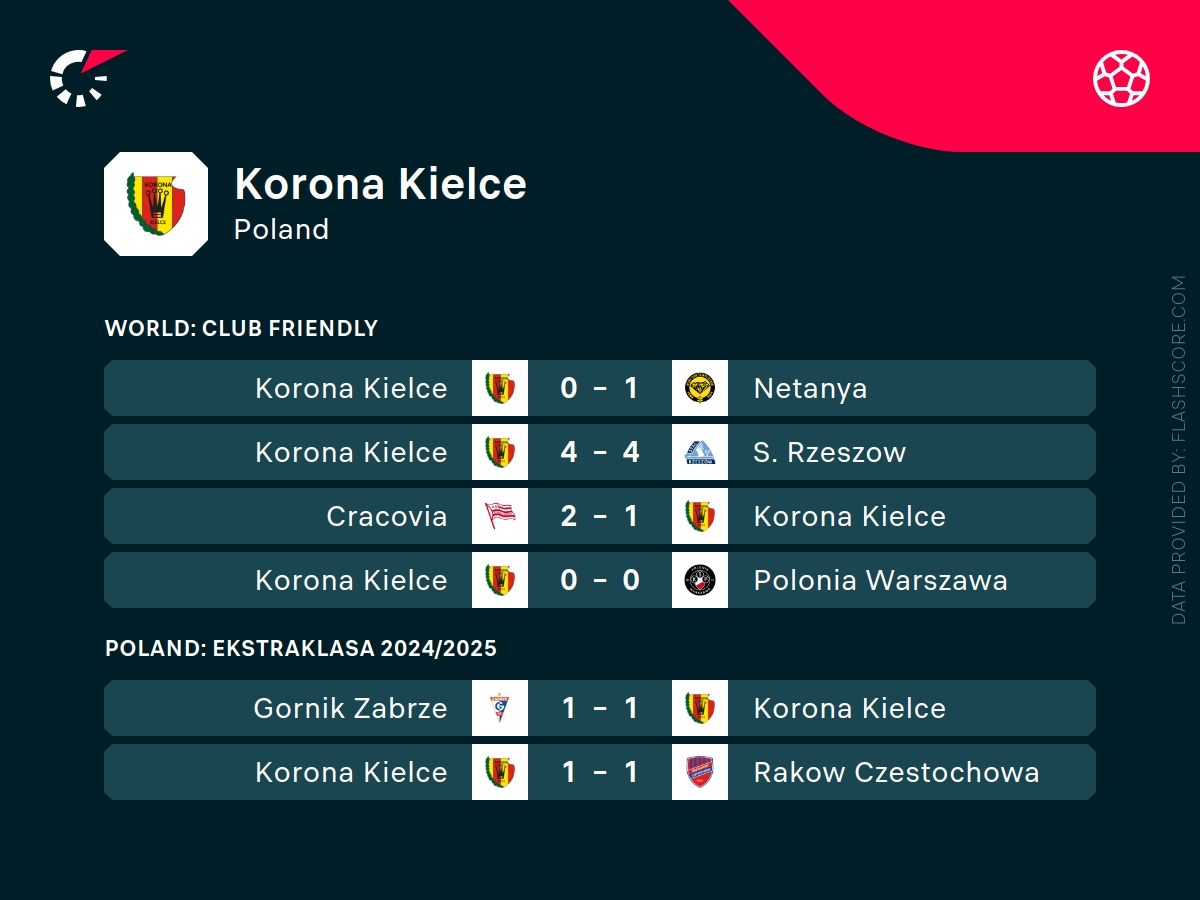 korona kielce typy
